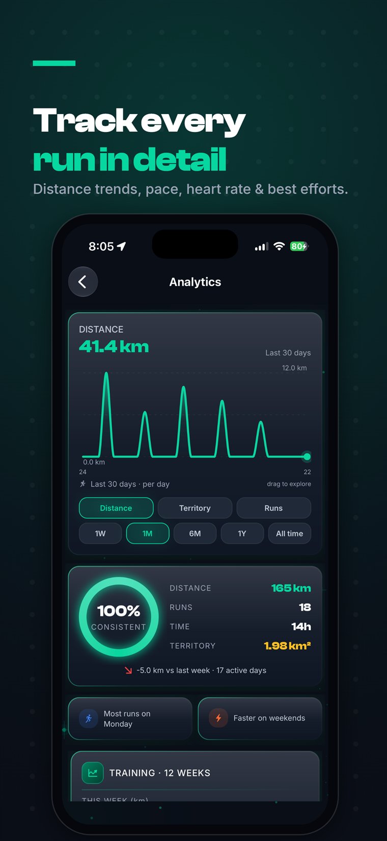 Stride analytics with a 30-day distance trend line, a consistency ring, weekly totals and best-effort insights.
